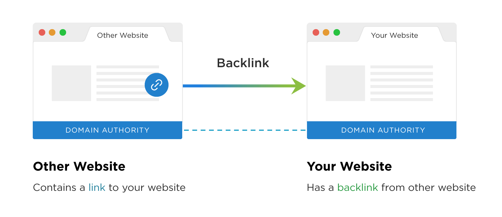 seo tips: backlinks