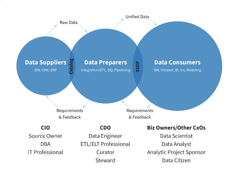 Pillars of Agile Marketing